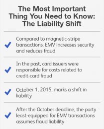 EMV-Consequences-Bullets