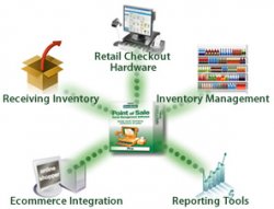 QuickBooks Point of Sale | QB