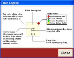 Each table in the table map