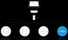 Square Stand for EMV