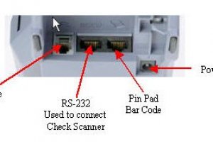 Verifone VX510 Ethernet