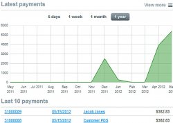 windows pos software back end